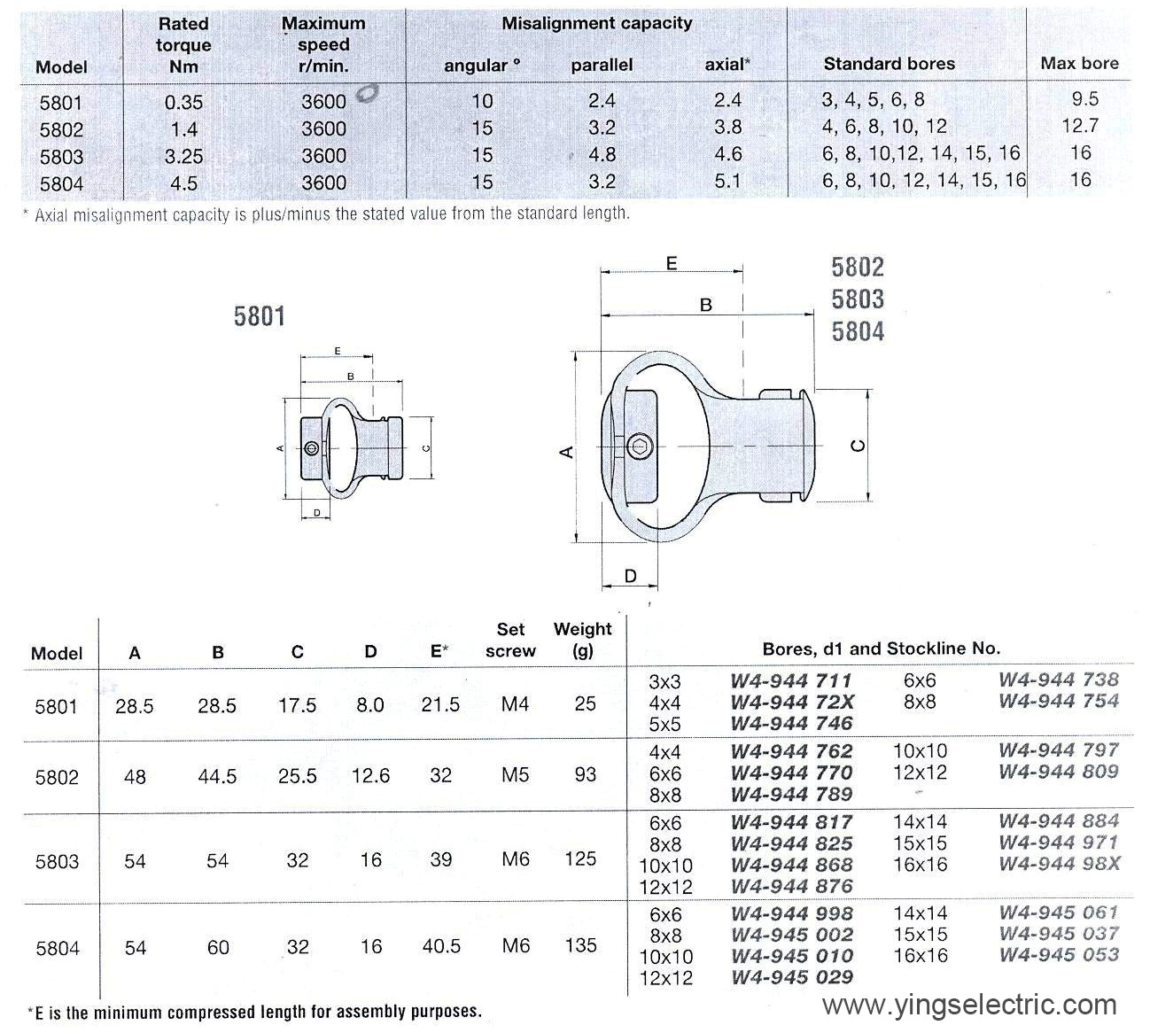 LS Encoder 8-shaped coupling stepping servo motor torque Flexible couplings