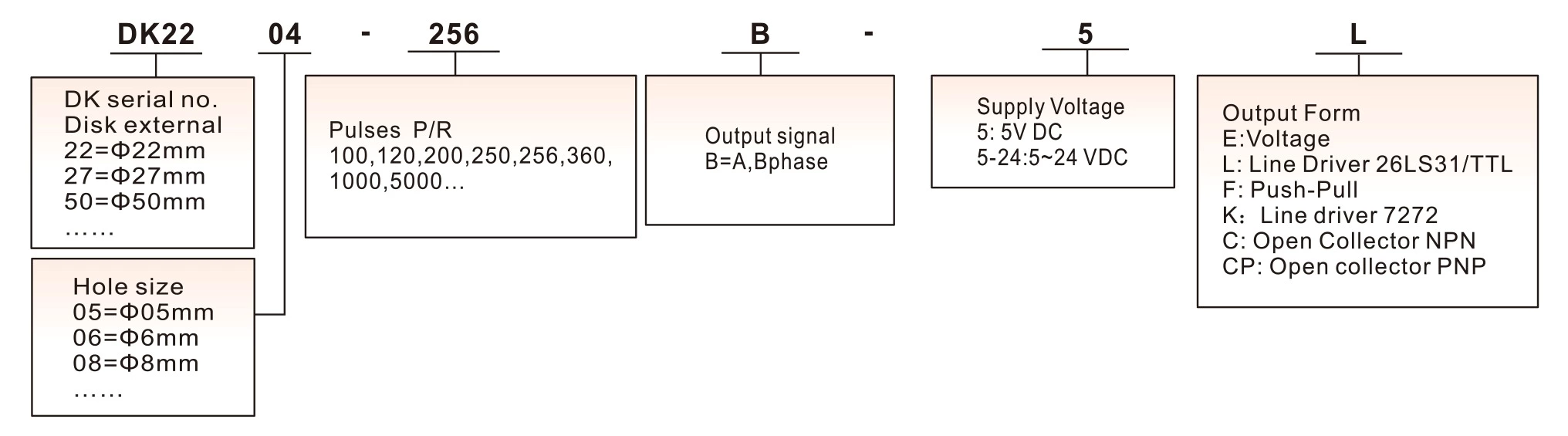 DK22 2 Or 3 Channel Kit Optical Encoder Hollow Shaft Incremental Motor Servomotor Encoder