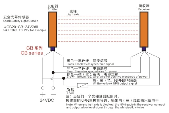 Safety Light Curtain Sensor GM40-10J Area Secure Photoelectric Protector