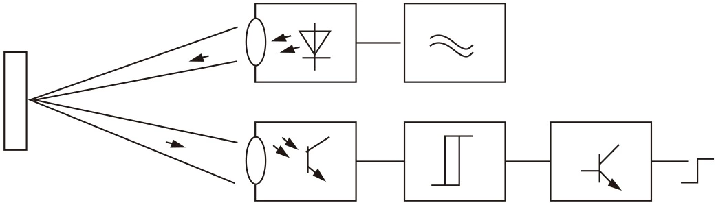 G18-3B1PC DC10-30V Retroreflective Type Photoelectric Sensor Photocell Sensor