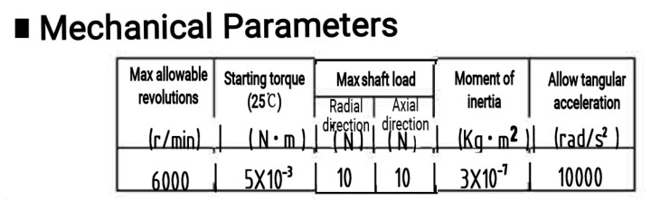 JXQ-2E-D6-19PF-G05BL-1M Absolute Rotary Encoder
