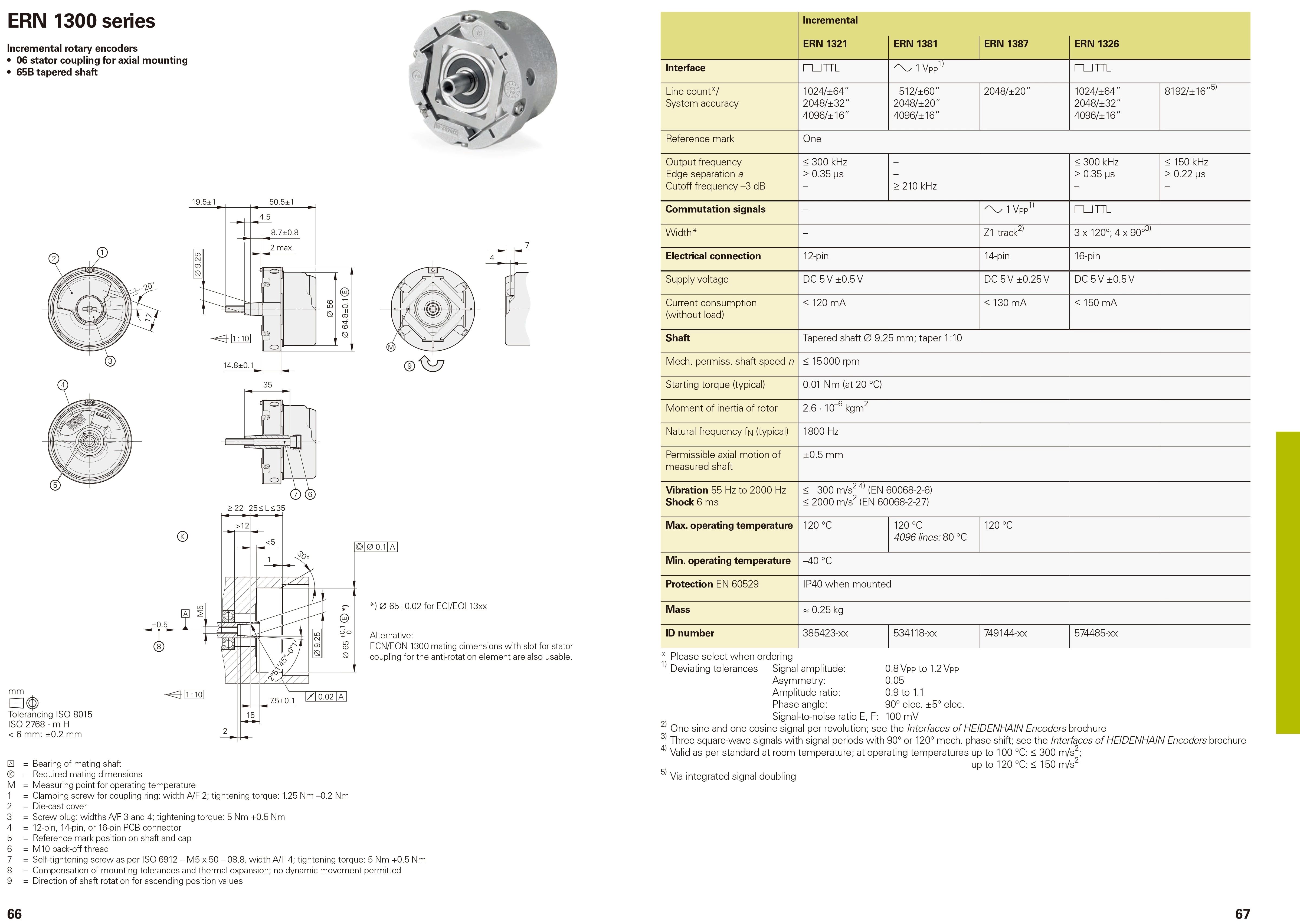 In stock Heidenhain encoder ERN1387escalator elevator encoder