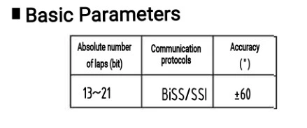 JXQ-2E-D6-19PF-G05BL-1M Absolute Rotary Encoder