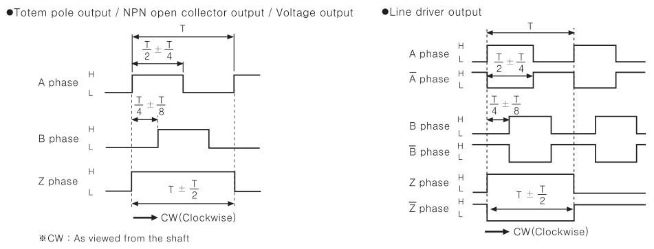 E40H8-500-3T-24 Autonics Encoder New And Original Incremental Rotary Hollow Type Encoder