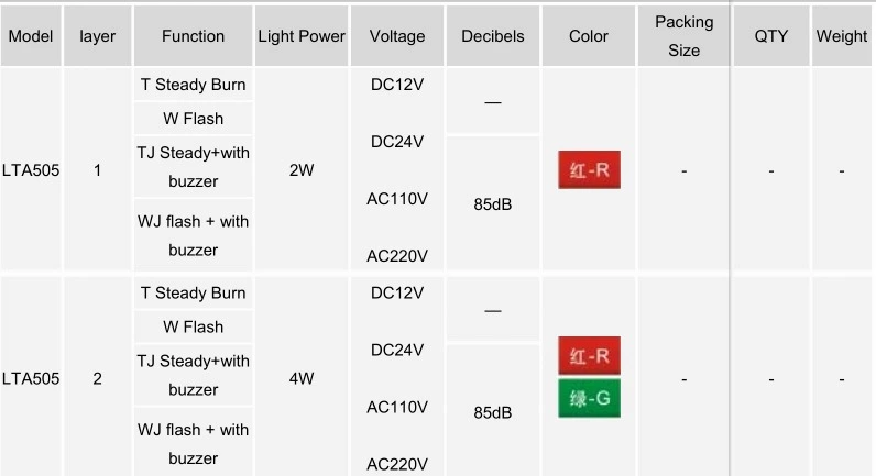 LTA-505-2T LED Tower light warning lights