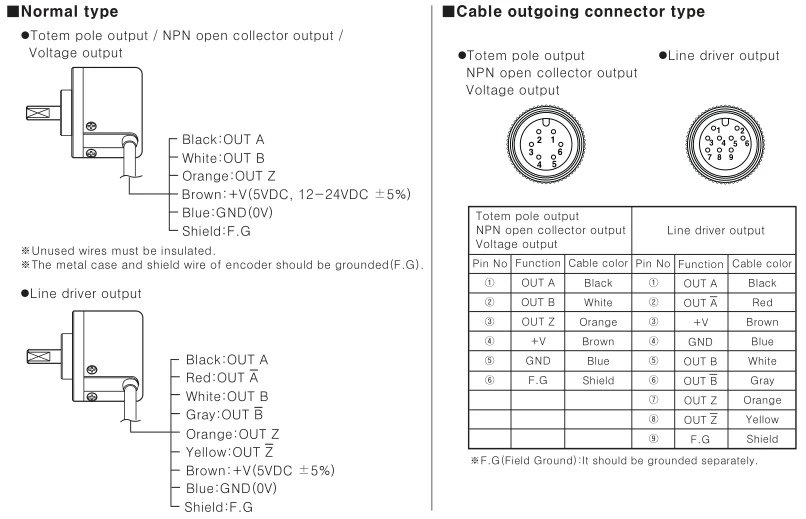 E40H8-500-3T-24 Autonics Encoder New And Original Incremental Rotary Hollow Type Encoder