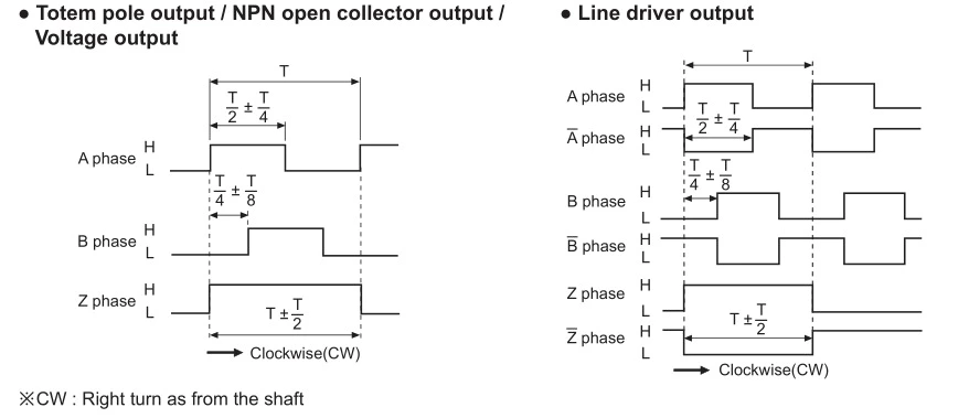 Autonics Encoder, New And Original E50S8-1000-3-T-24