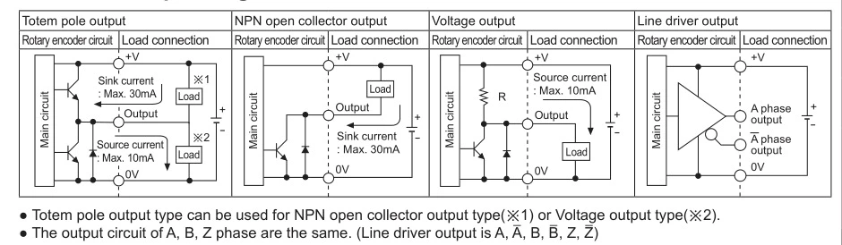 Autonics Encoder, New And Original E50S8-1000-3-T-24