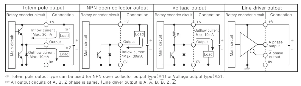 E40H8-500-3T-24 Autonics Encoder New And Original Incremental Rotary Hollow Type Encoder