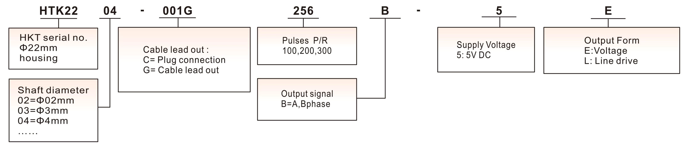 HKT22 2 Channel Kit Incremental Disk Motor Servomotor Encoder