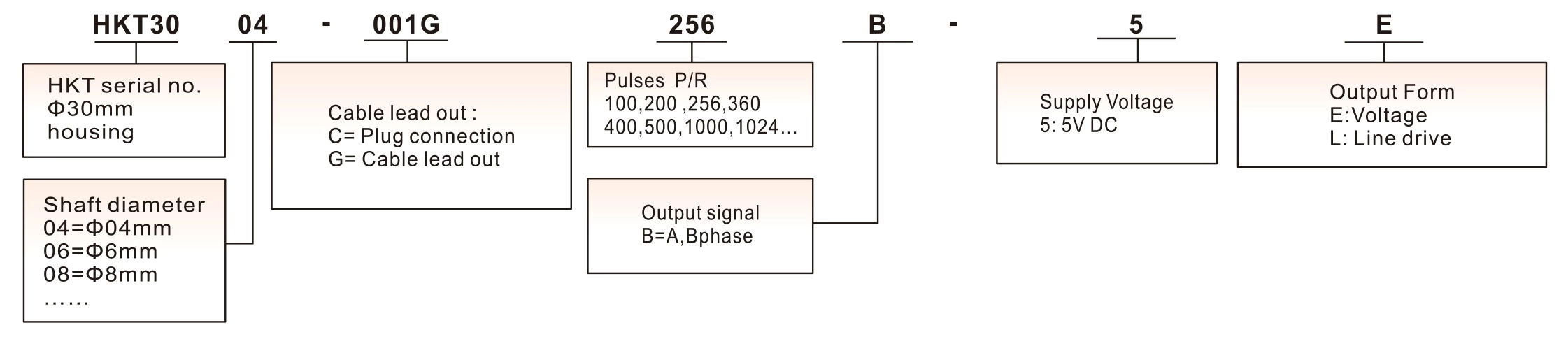 HKT30 Mini Optical Encoder Incremental Motor Servomotor Encoder