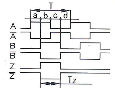 Rotary Encoder 1000 PprA BZ Phase Incremental Optical Shaft 8mm Rotary Encoder