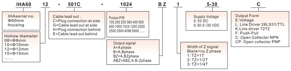 Line Drive Output 10mm Hollow Shaft Optical Rotary Encoder