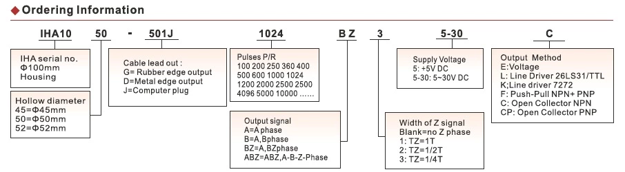 IHA1050 Outer Diameter 100mm hollow shaft encoder