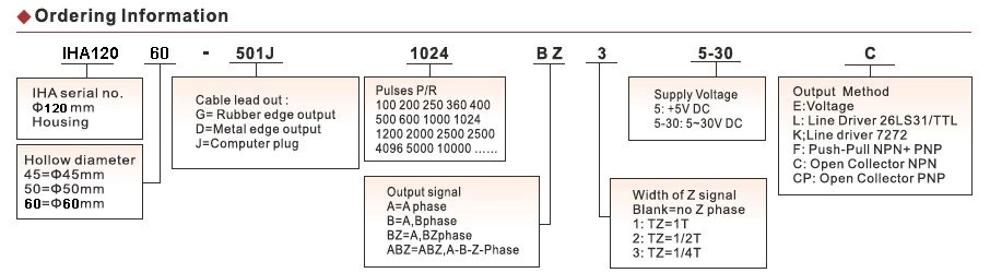 IHA12060 Outer Diameter 120mm hollow shaft encoder