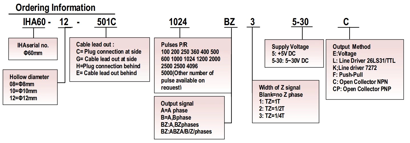 IHA6012 Outer Diameter60mm Hollow Shaft Rotary Encoder