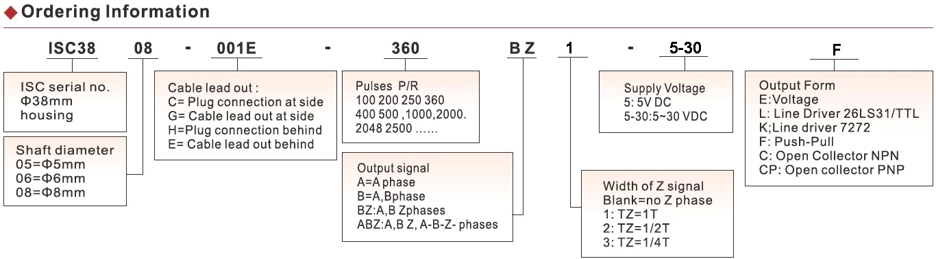 Shaft 6mm 5vdc Line Drive Output Solid-Shaft Incremental Rotary Encoder