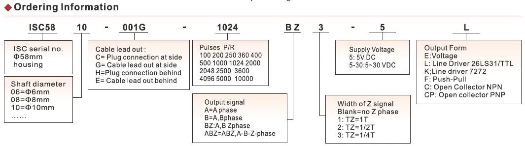 ISC5810-401-2500-BZ1-524-L Outer diameter 58mm Solid Shaft Incremental Optical Rotary Encoder