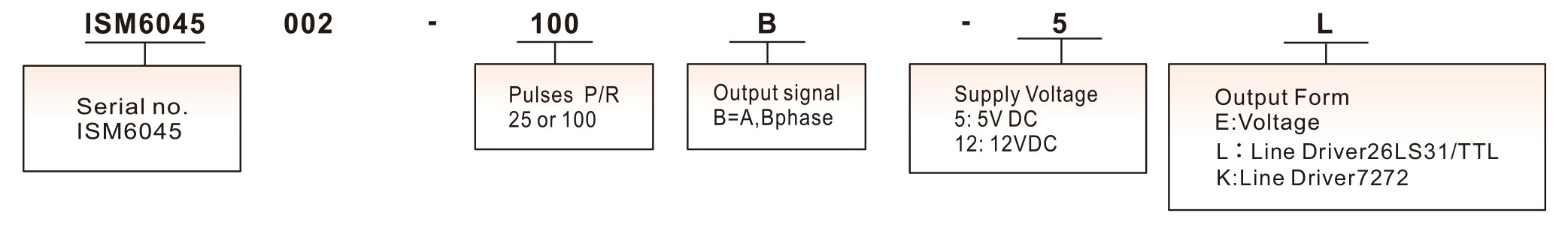 ISM6045 100ppr Cnc Mpg Pulse Generator