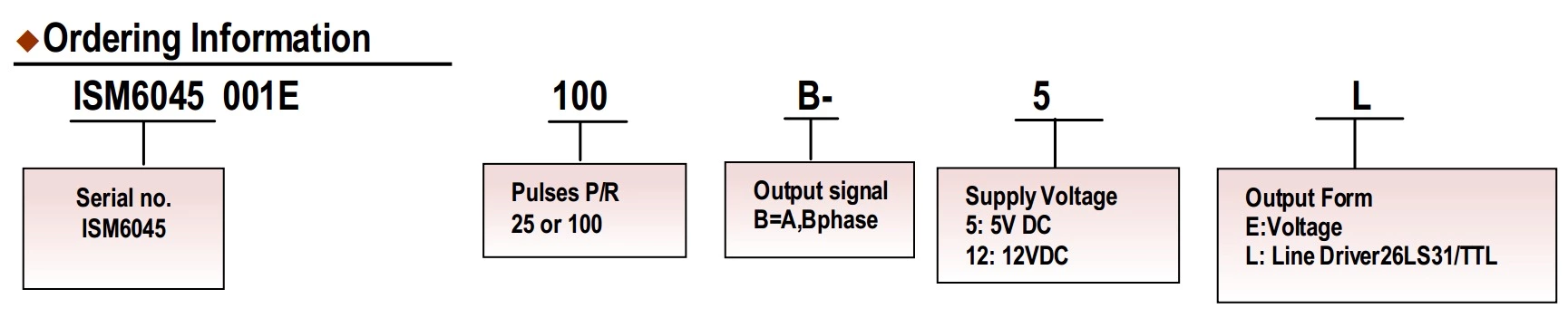 ISM6045-002-100B-5E Manual Pulse Generator CNC Hand wheel Manual Encoder 2 channel encoder