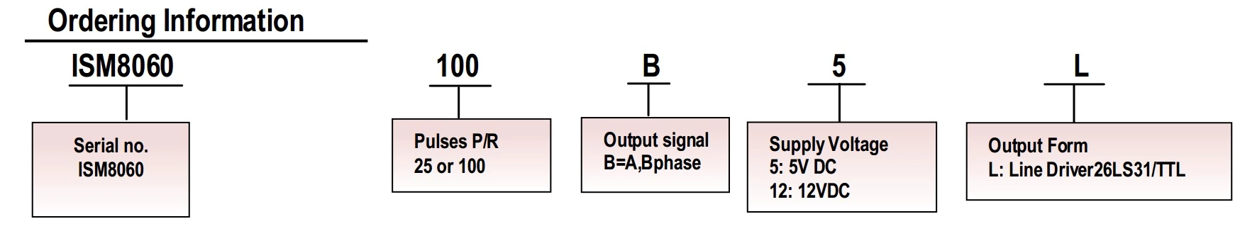 ISM8060-002-100B-5L Jog handle 100 ppr pulse generator hand wheel encoder