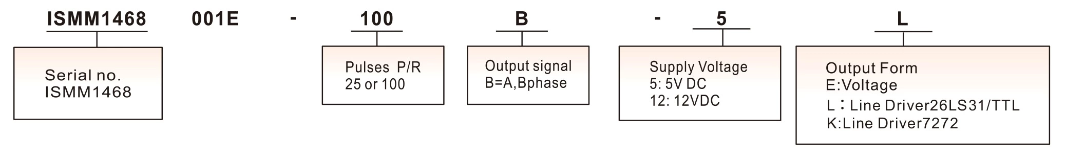 ISMM1468 CNC Machine Tool Milling Machine Encoder Manual Pulse Generator