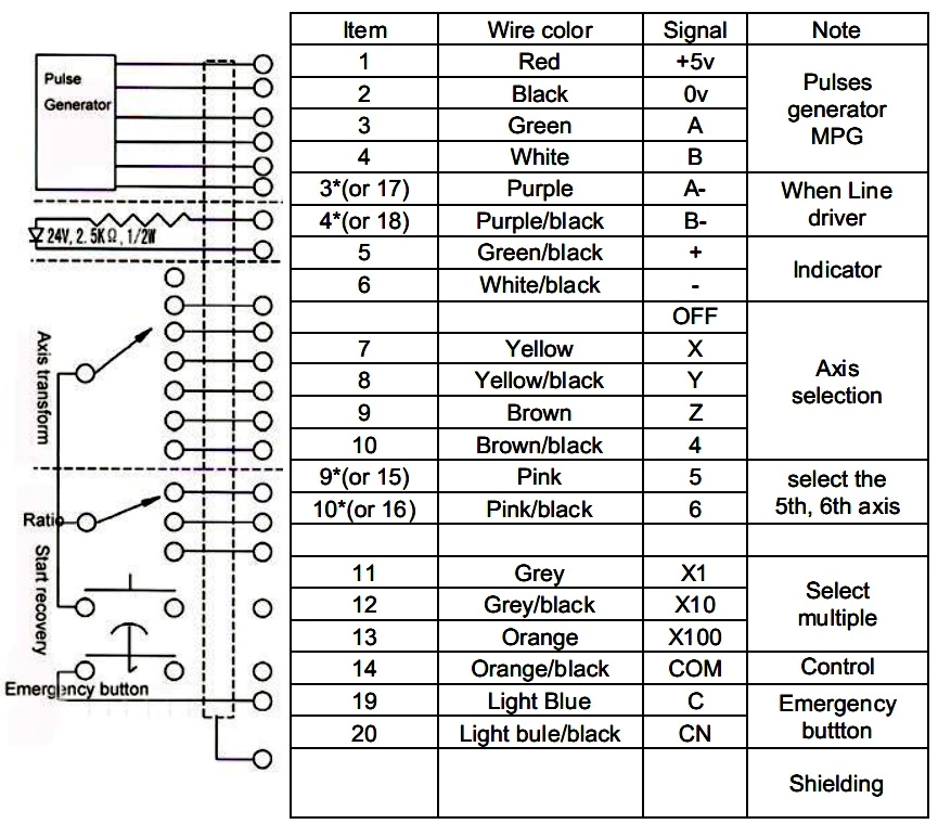 ISMM1468-001-100-B-5-L Pulse Generator MPG Hand wheel CNC Pendant Rotary Encoder
