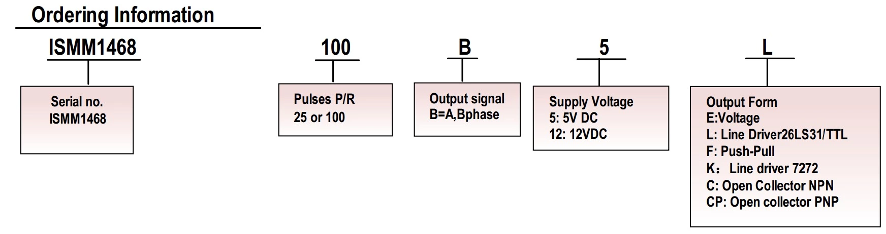 ISMM1468-001-100-B-5-L Pulse Generator MPG Hand wheel CNC Pendant Rotary Encoder
