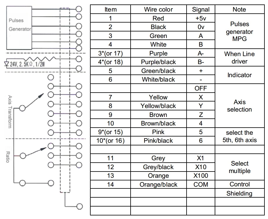 ISMM1469 Pulse Generator MPG Hand wheel CNC Pendant Rotary Encoder