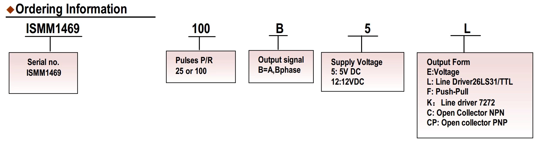 ISMM1469 Pulse Generator MPG Hand wheel CNC Pendant Rotary Encoder