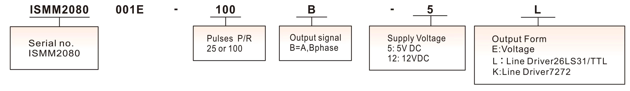 ISMM2080 100ppr CNC Hand Wheel Encoder MPG