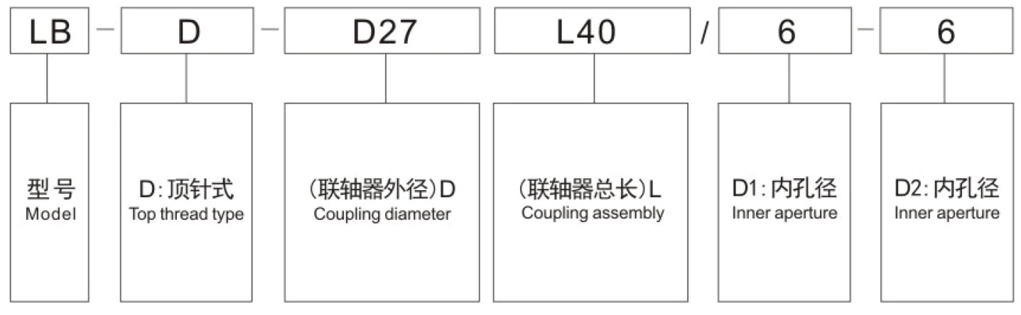 Fully Absorb Shock Plastic Shaft Coupling LS-D23L32 4*4