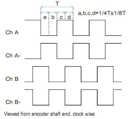 HKT30 Mini Optical Encoder Incremental Motor Servomotor Encoder