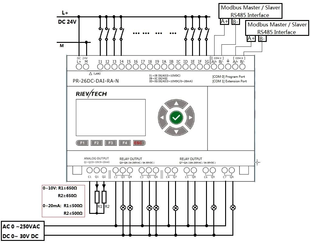 HMI DC 24V PLC Programmable Logic Controller PR-26DC-DAI-RA-N