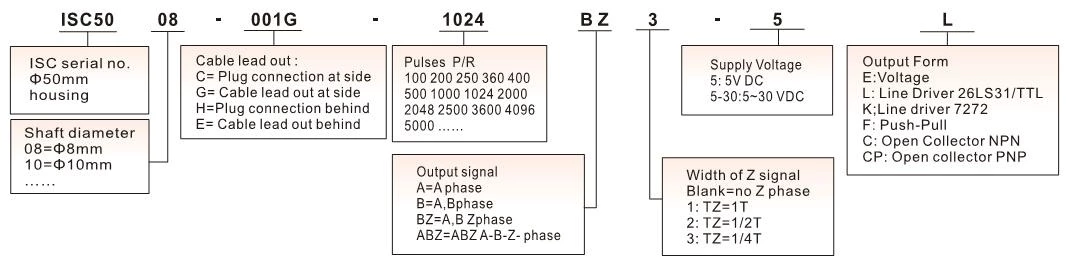 ISC5010-001G-2500ABZ3-5L rotary shaft encoder