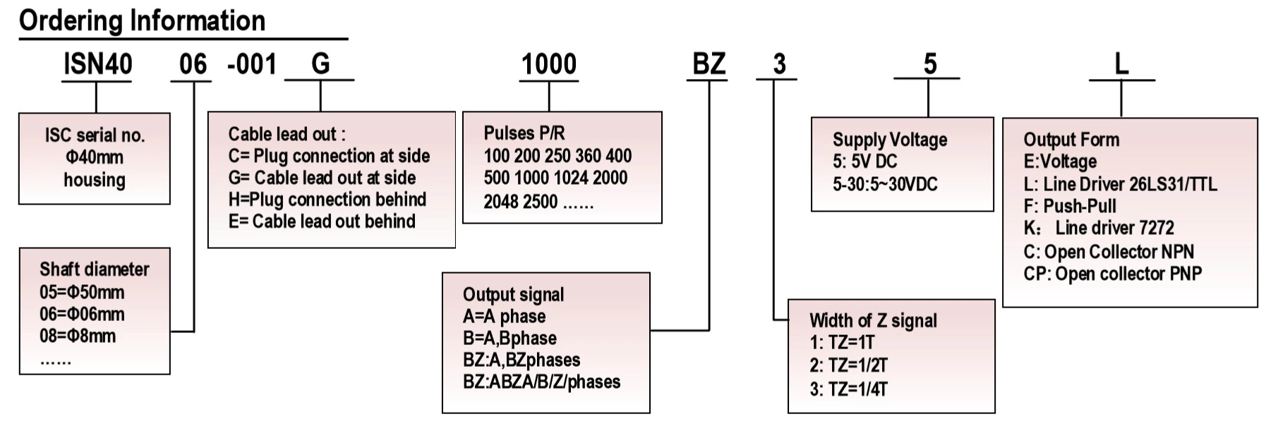 ISN4006 Dia 40mm Shaft diameter 6mm Optical Rotary Encoder