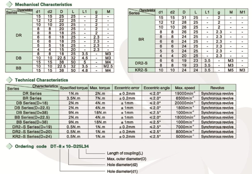 BR encoder coupling