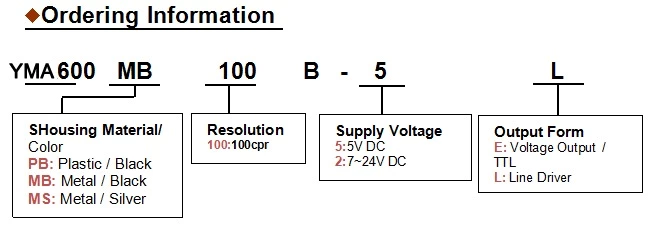 YMA600 Hand-Held Pulse Generator MPG Handy Handwheel CNC Pendant Manual Pulse Generator