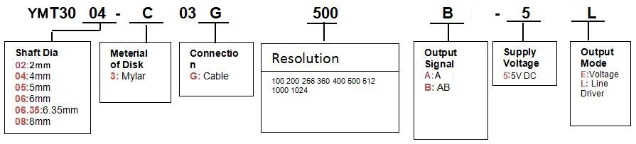 HKT30-C03 2 Channel Kit Optical Encoder cheaper Hollow Shaft Incremental motor Servomotor Encoder