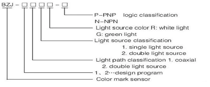 BZJ-511 Detect Blue And Green Color Mark Contrast photoelectric Sensor