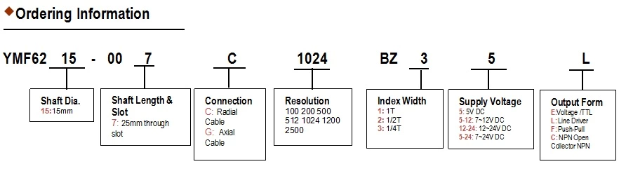 YMF6215 15mm 62mm flange Solid Shaft Incremental Rotary Encoder