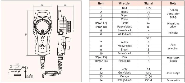 CNC Machine 100PPR Long Drive Handwheel Manual Encoder