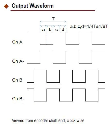 YMA600 Hand-Held Pulse Generator MPG Handy Handwheel CNC Pendant Manual Pulse Generator
