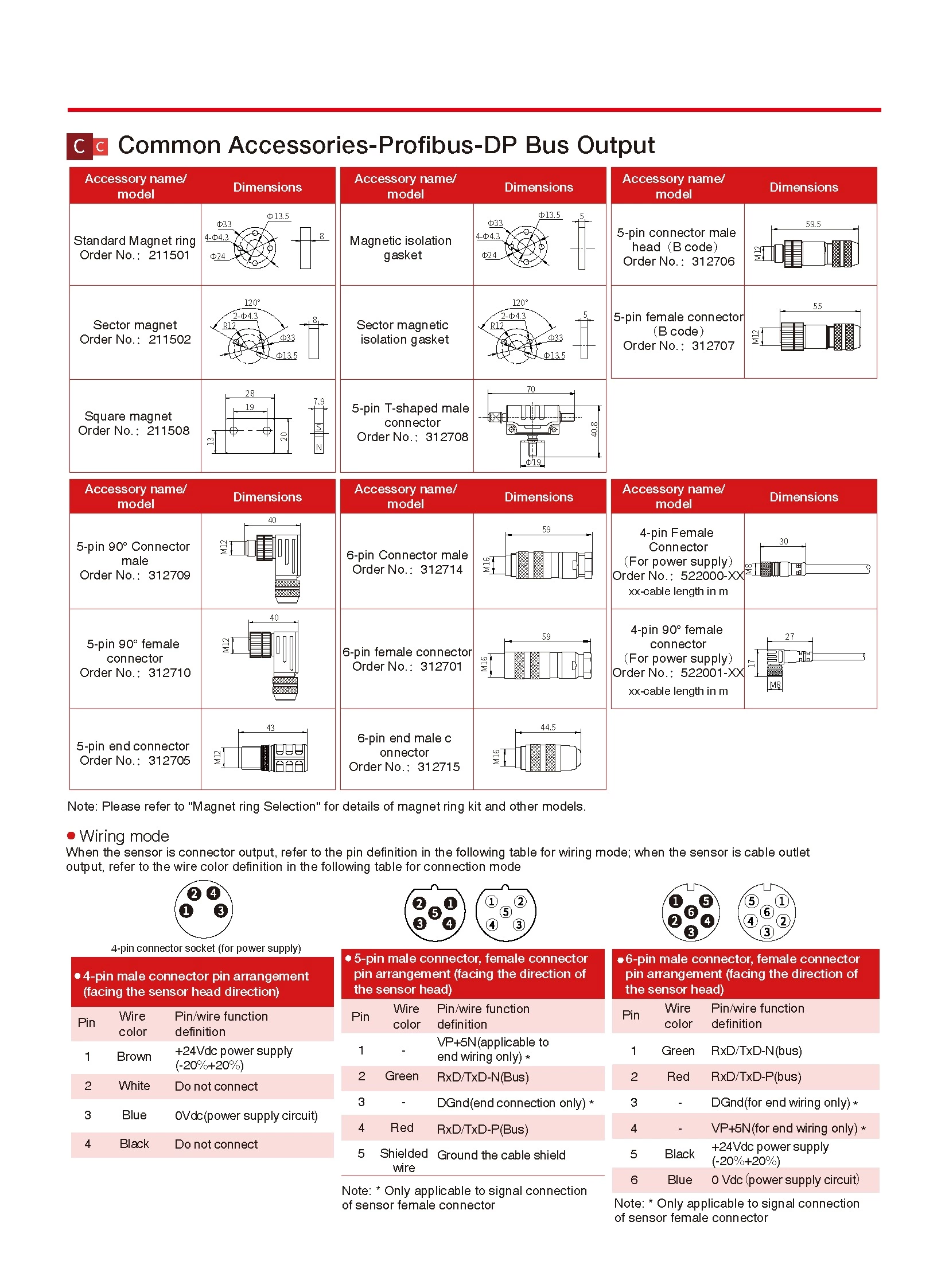 RF Profibus-DP Output Flexible Outer Tube Displacement Sensor