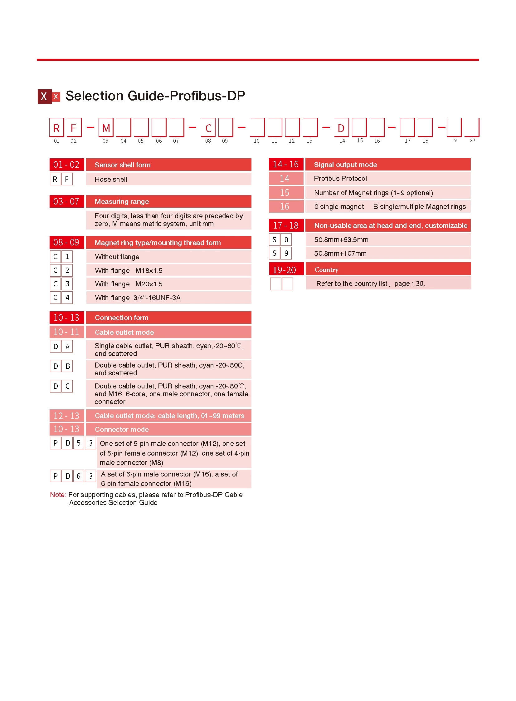 RF Profibus-DP Output Flexible Outer Tube Displacement Sensor