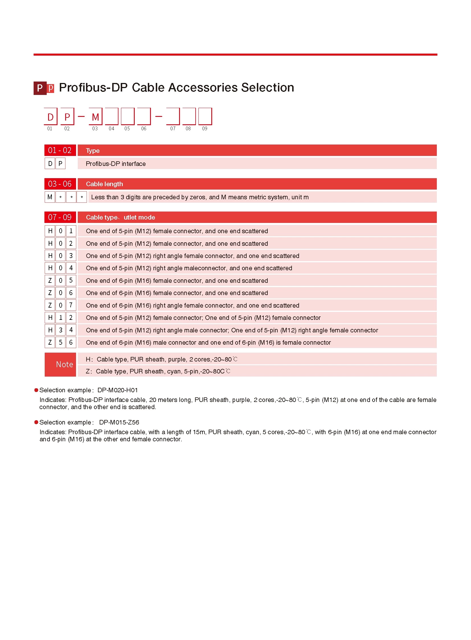 RF Profibus-DP Output Flexible Outer Tube Displacement Sensor
