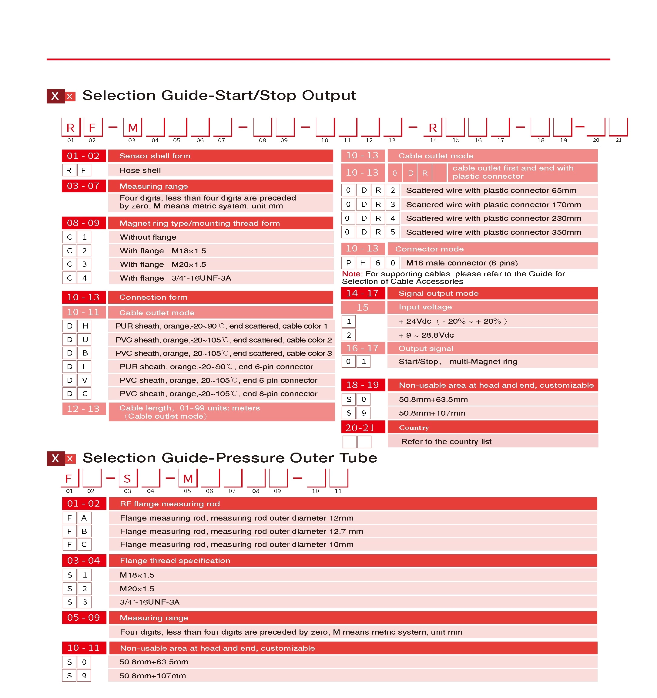 RF Start-Stop Output Flexible Outer Tube Displacement Sensor
