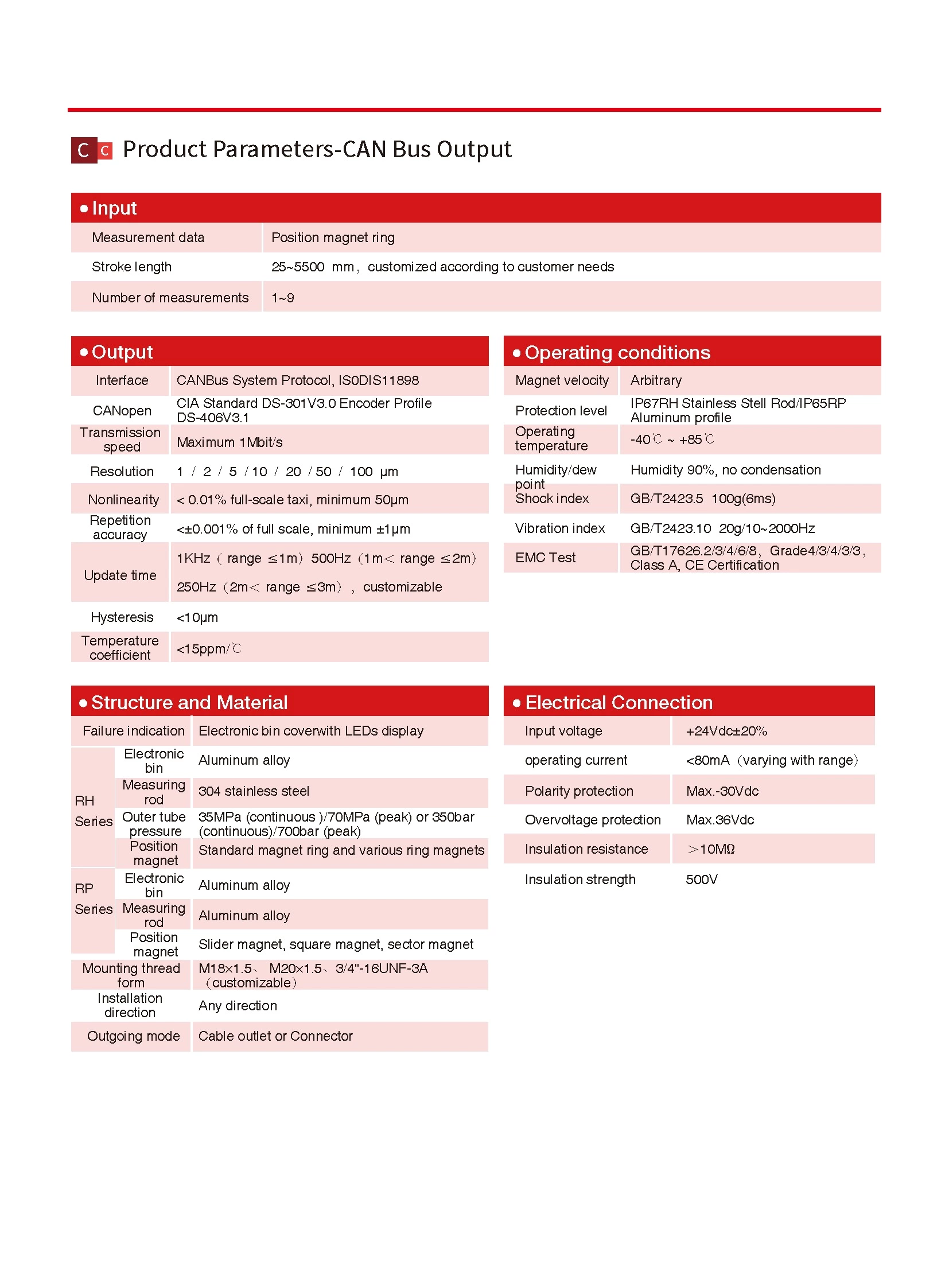 RF CAN Bus Output Flexible Outer Tube Displacement Sensor