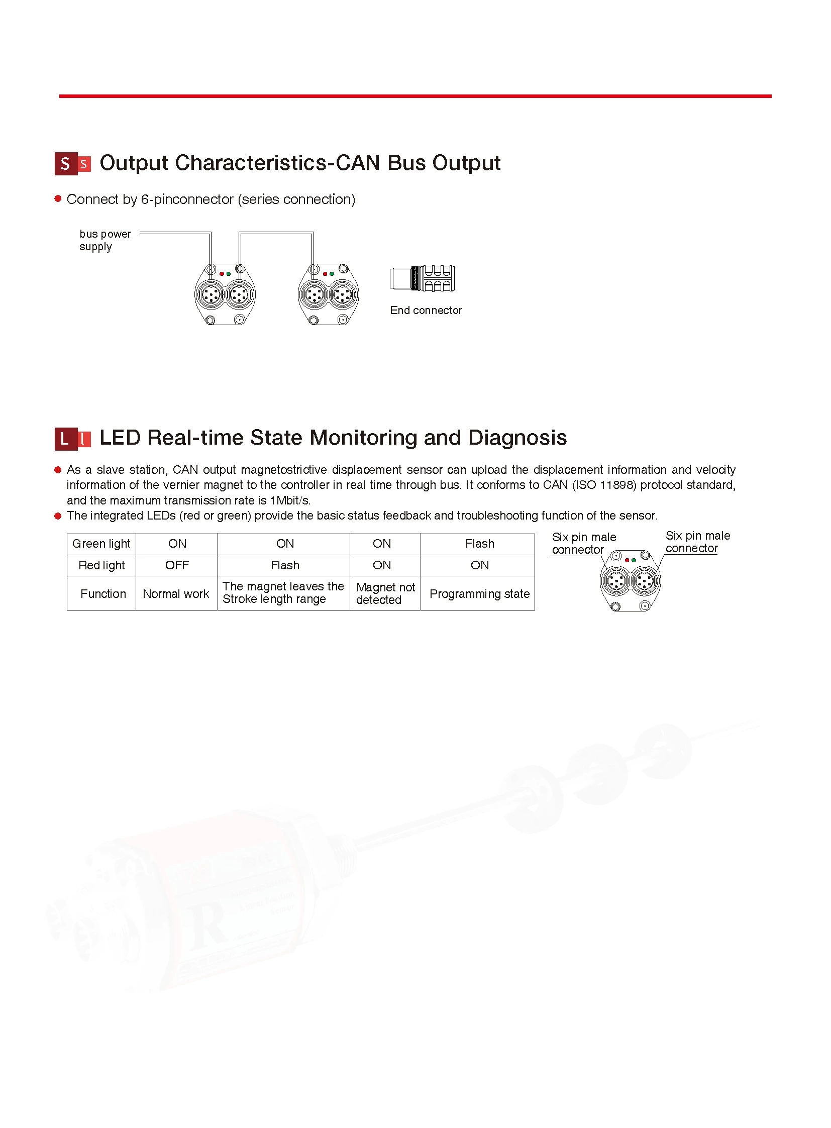 RH/RP Displacement Sensor-CAN Bus Output Magnetostrictive Displacement Sensor