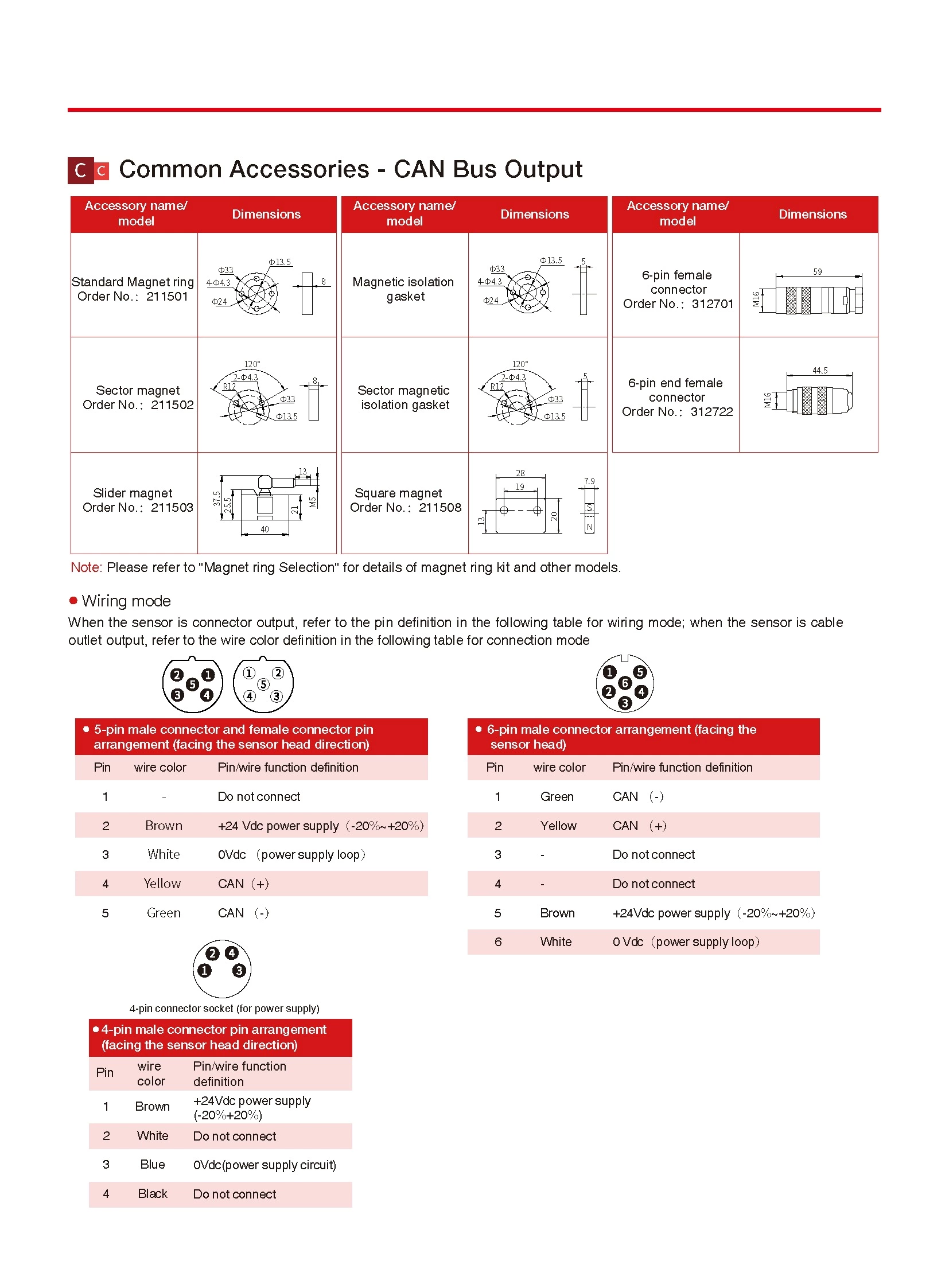 RH/RP Displacement Sensor-CAN Bus Output Magnetostrictive Displacement Sensor